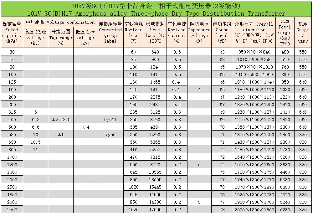 環氧樹脂澆注非晶合金三相干式配電變壓器5 環氧樹脂澆注非晶合金三相干式配電變壓器5
