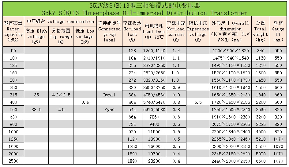 三相油浸式變壓器92 三相油浸式變壓器92