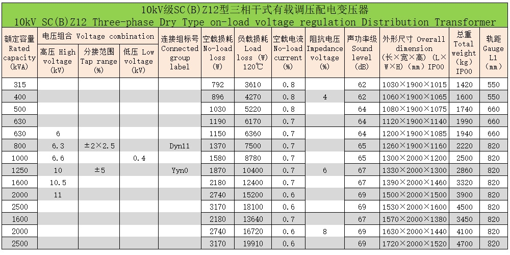 環氧樹脂澆注三相干式變壓器62